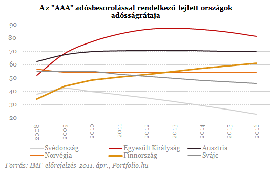Egy újabb pénzügyi katasztrófa előszelének lehetünk szemtanúi?