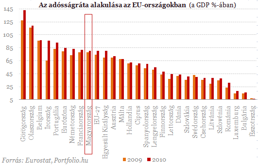Elismerő szavak külföldről: már nem vagyunk megbélyegezve