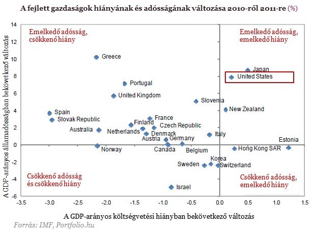 Egy újabb pénzügyi katasztrófa előszelének lehetünk szemtanúi?