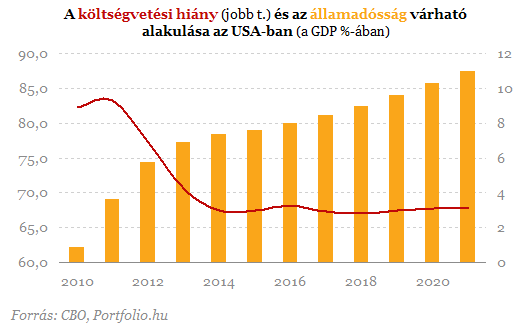 Egy újabb pénzügyi katasztrófa előszelének lehetünk szemtanúi?