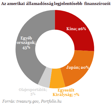 Egy újabb pénzügyi katasztrófa előszelének lehetünk szemtanúi?