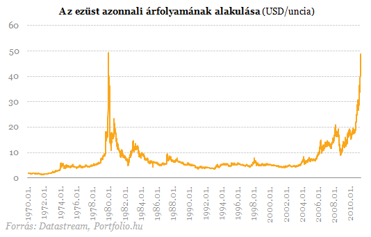 Egy zseniális spekuláció története - A történelem ismétli önmagát?