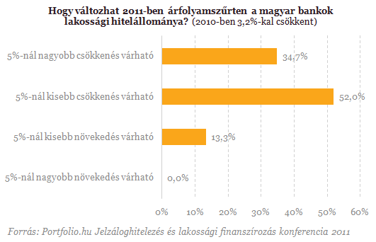 Mi legyen a frankhitelesekkel? - A válasz megérkezett!