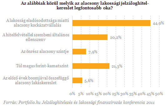 Mi legyen a frankhitelesekkel? - A válasz megérkezett!