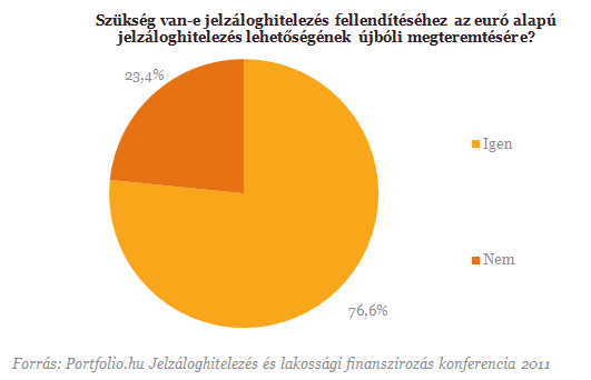 Mi legyen a frankhitelesekkel? - A válasz megérkezett!