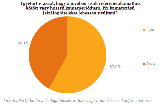Mi legyen a frankhitelesekkel? - A válasz megérkezett!
