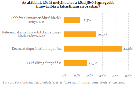 Mi legyen a frankhitelesekkel? - A válasz megérkezett!