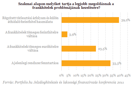 Mi legyen a frankhitelesekkel? - A válasz megérkezett!