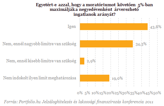Mi legyen a frankhitelesekkel? - A válasz megérkezett!