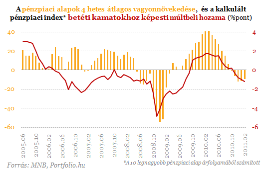 Lecsengőben a nagy népi megtakarítási játék
