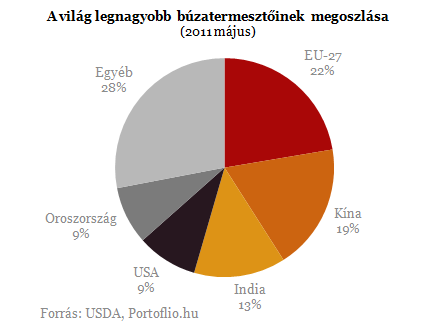 Extrém európai szárazság miatt drágulhat a kenyér