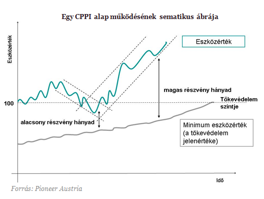 hogyan profitál az opciókból