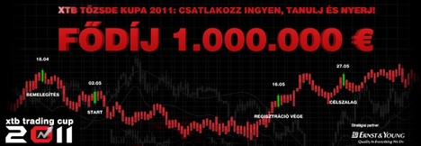 Elindult a világ első nemzetközi tőzsdeversenye