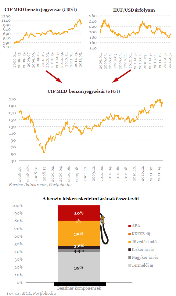 http://www.portfolio.hu/img/upload/2011/05/ercefc.png