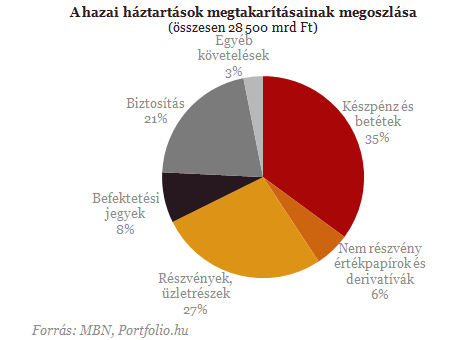 Lecsengőben a nagy népi megtakarítási játék