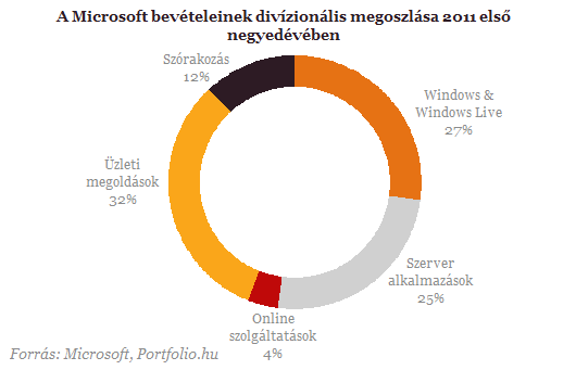 Igazak a pletykák: bekebelezi a Microsoft a Skype-ot