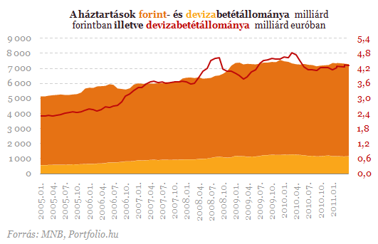 Fantomhitelek fojtogatják a frankhiteleseket