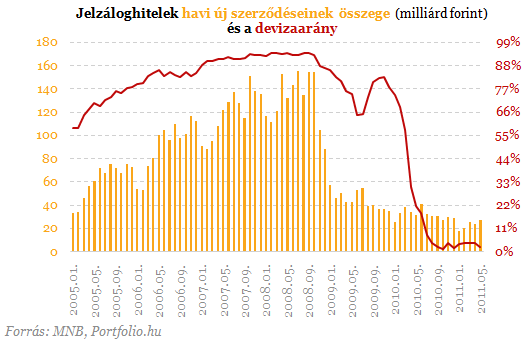 Fantomhitelek fojtogatják a frankhiteleseket