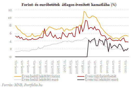 Fantomhitelek fojtogatják a frankhiteleseket