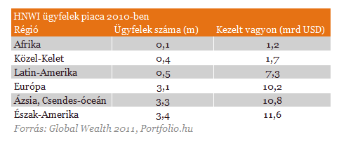 Magyarországnyian a szupergazdagok