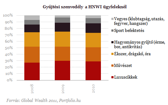Magyarországnyian a szupergazdagok