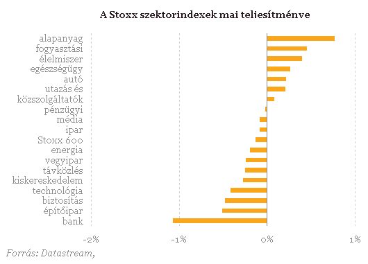 Óvatos Európa a délutáni adatdömping előtt