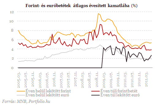 Friss hiteladatok: még nem látni az alagút végét Friss hiteladatok: még nem látni az alagút végét