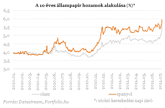 Idegtp nyri hnapok eltt llunk