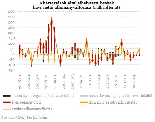 Friss hiteladatok: még nem látni az alagút végét Friss hiteladatok: még nem látni az alagút végét
