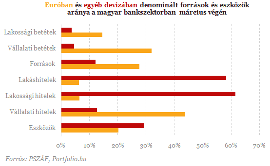 Mekkora csapás a kamatemelés a devizahiteleseknek?