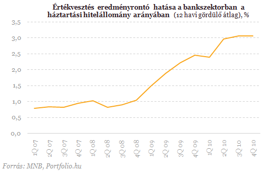 Mekkora csapás a kamatemelés a devizahiteleseknek?