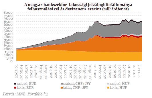 Friss hiteladatok: még nem látni az alagút végét Friss hiteladatok: még nem látni az alagút végét
