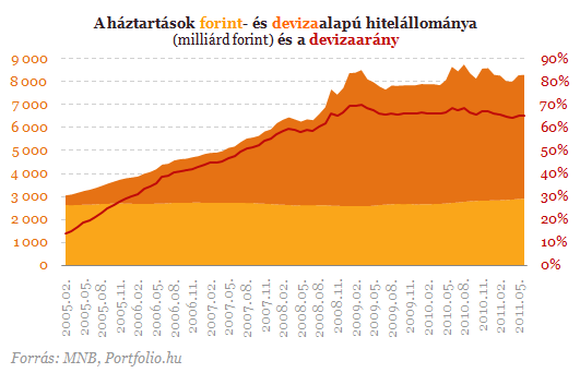Friss hiteladatok: még nem látni az alagút végét Friss hiteladatok: még nem látni az alagút végét