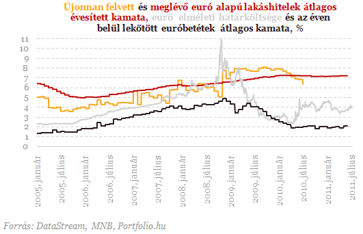 Mekkora csapás a kamatemelés a devizahiteleseknek?