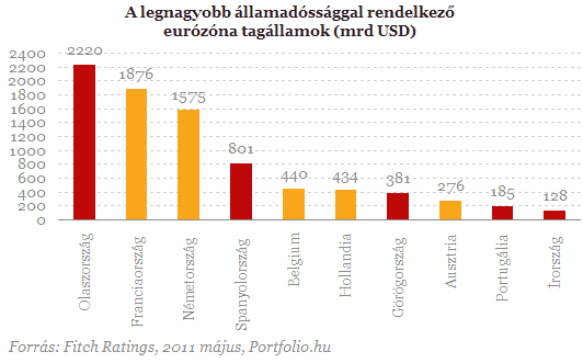 Idegtp nyri hnapok eltt llunk