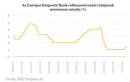 Mekkora csapás a kamatemelés a devizahiteleseknek?