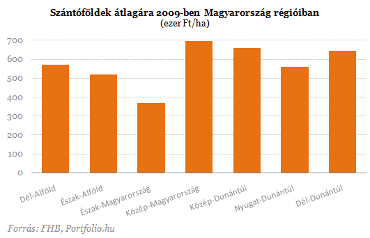 Földbe menekülnél a válság elől? - Ezt nem árt tudni Földbe menekülnél a válság elől? - Ezt nem árt tudni