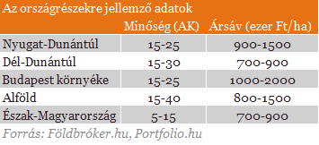 Földbe menekülnél a válság elől? - Ezt nem árt tudni Földbe menekülnél a válság elől? - Ezt nem árt tudni