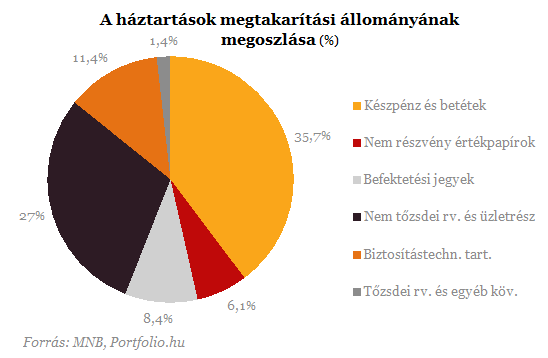 Megbolygatta a szmokat a nyugdjllamosts