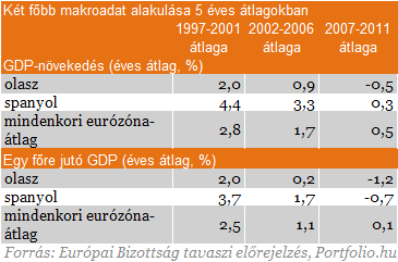 Idegtépő nyári hónapok előtt állunk Idegtépő nyári hónapok előtt állunk