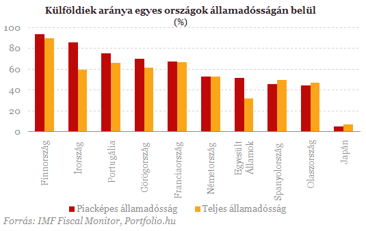 Idegtp nyri hnapok eltt llunk