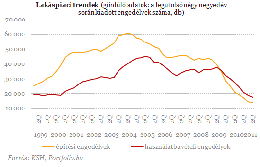 http://www.portfolio.hu/img/upload/2011/07/lakpiac2-h1-2011.png