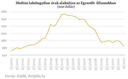 Bedőlt floridai ingatlanok nyolcmillióért - Vegyünk?