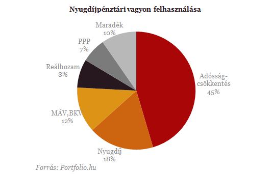 Nyugdíjvagyon: elindult a visszaváltási roham