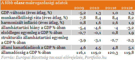 Idegtépő nyári hónapok előtt állunk Idegtépő nyári hónapok előtt állunk