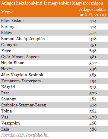 Földbe menekülnél a válság elől? - Ezt nem árt tudni Földbe menekülnél a válság elől? - Ezt nem árt tudni
