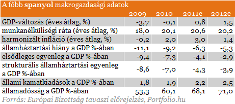 Idegtépő nyári hónapok előtt állunk Idegtépő nyári hónapok előtt állunk