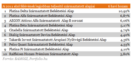 Származtatott alapok - az elmúlt évek legnagyobb mániája