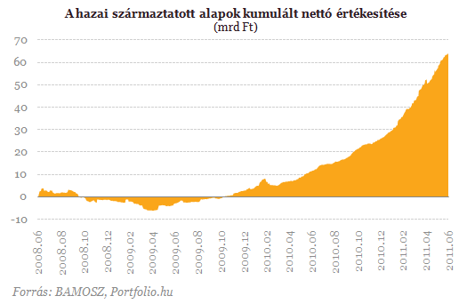 Származtatott alapok - az elmúlt évek legnagyobb mániája