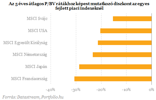 Tényleg annyira szenvednek a svájci cégek az erős franktól?
